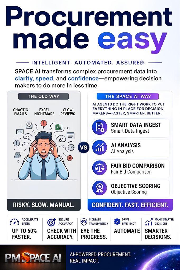AI-Driven Procurement for Modern Construction Enterprises