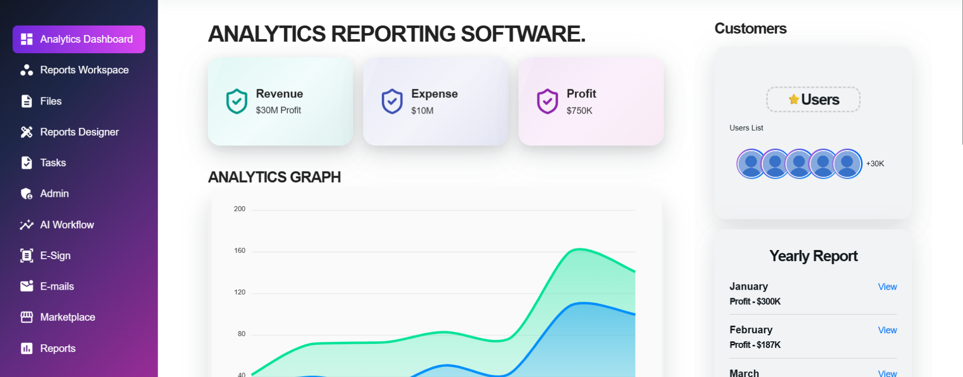 AI Dashboard & Analytics Demo