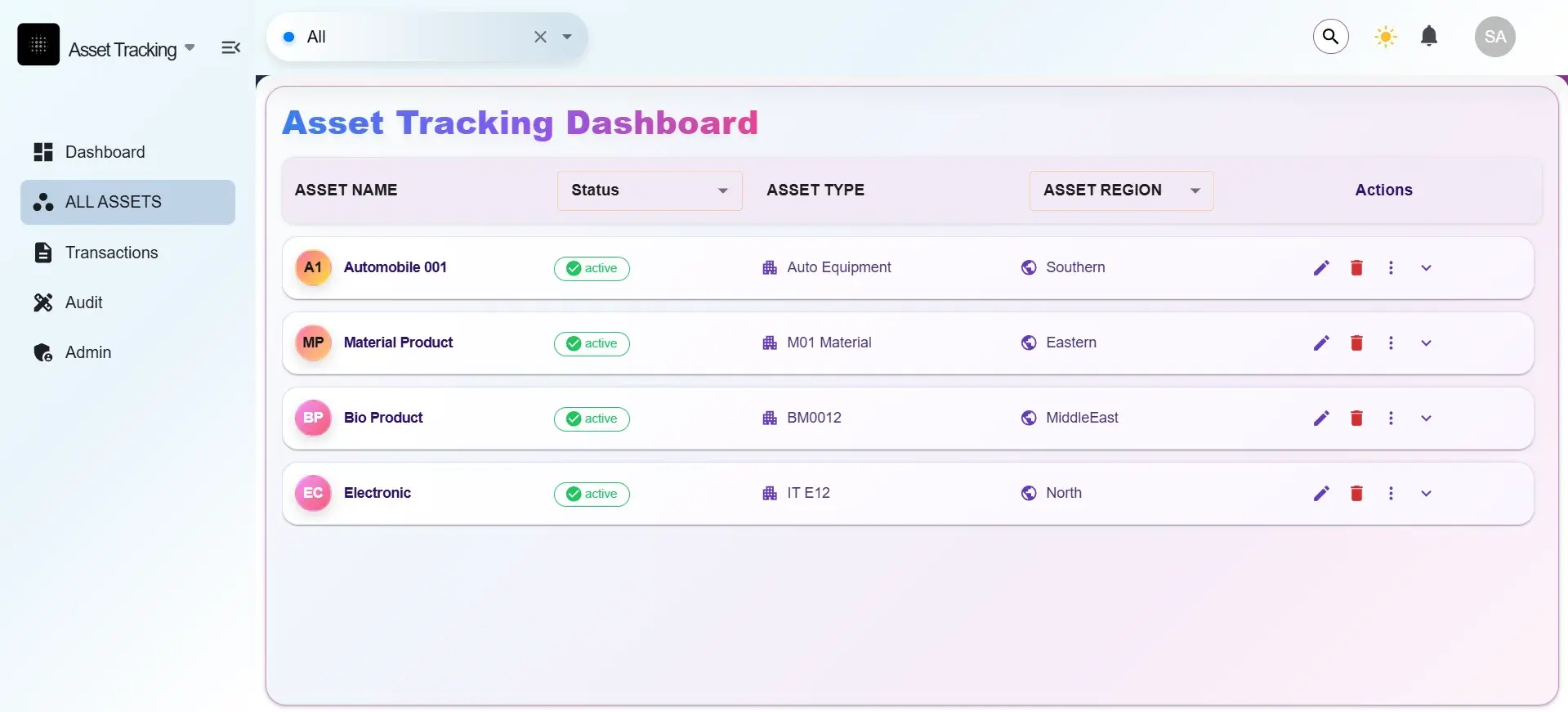 Screenshot of Smart Resource Allocation