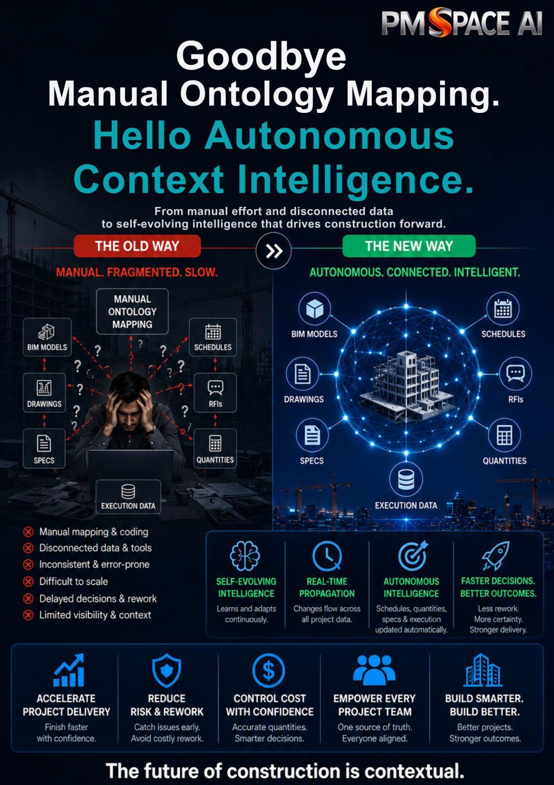 Kill the Ontology Bottleneck in Construction AI