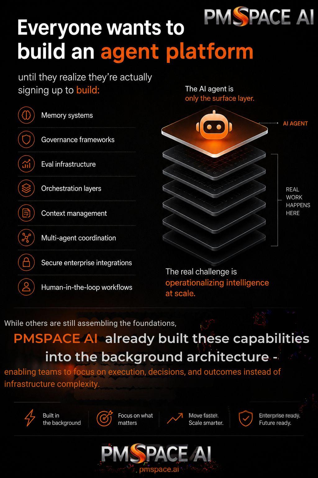 Operationalizing Intelligence at Scale with Construction AI Agents