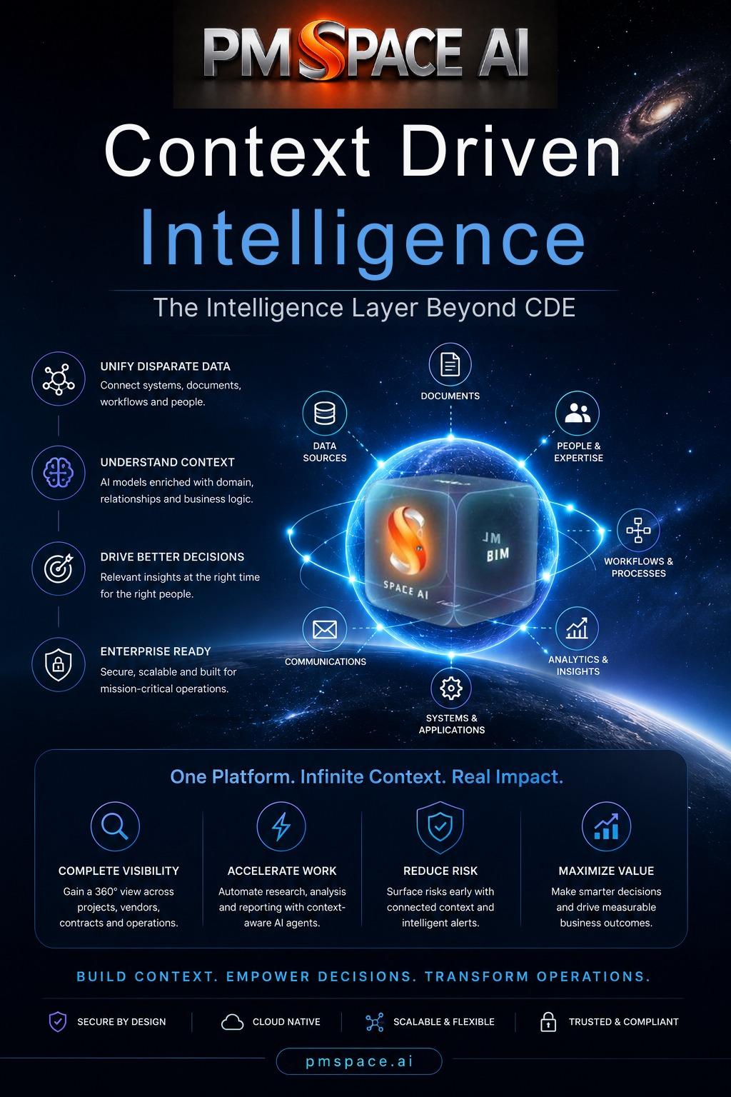 Space AI - Context Driven Intelligence