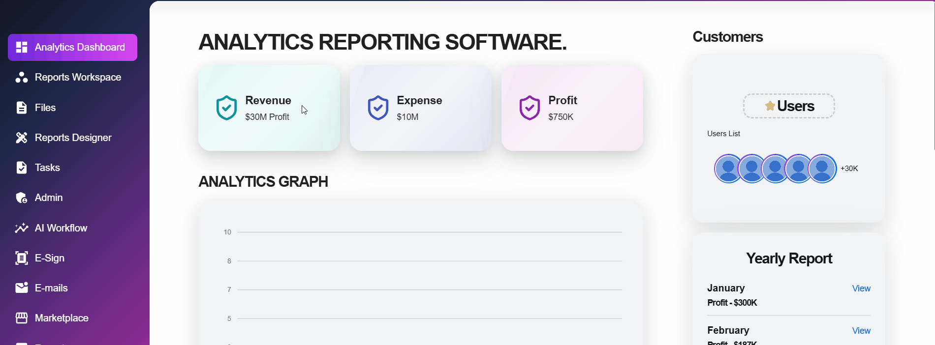 Customizable Visual Dashboards